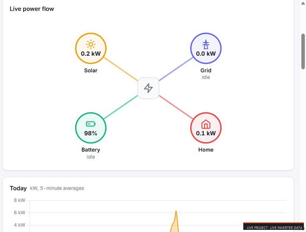 Live power flow between solar, battery, grid and home for a single plant